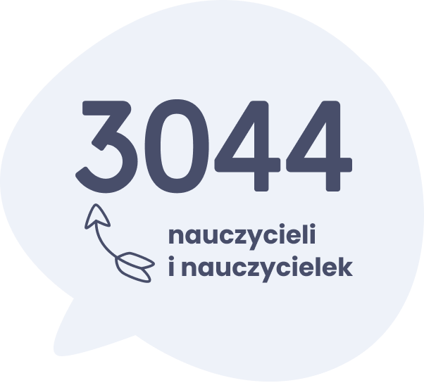 3318 Nauczycieli i Nauczycielek